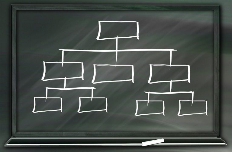 Das energetische Unternehmenssystem
